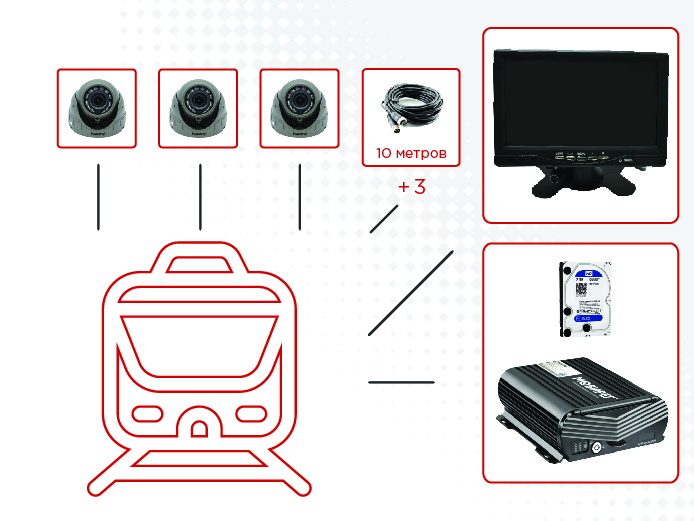 Комплект видеонаблюдения Мовирег для тепловозов
